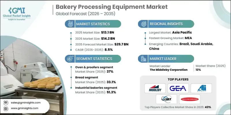 Bakery Processing Equipment Market-IMG1