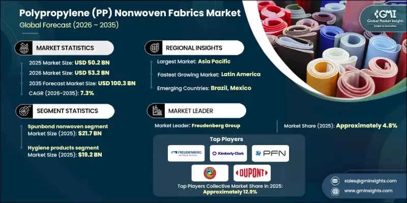 Polypropylene（PP）Nonwoven Fabrics Market-IMG1