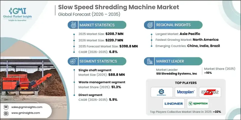 Slow Speed Shredding Machine Market-IMG1