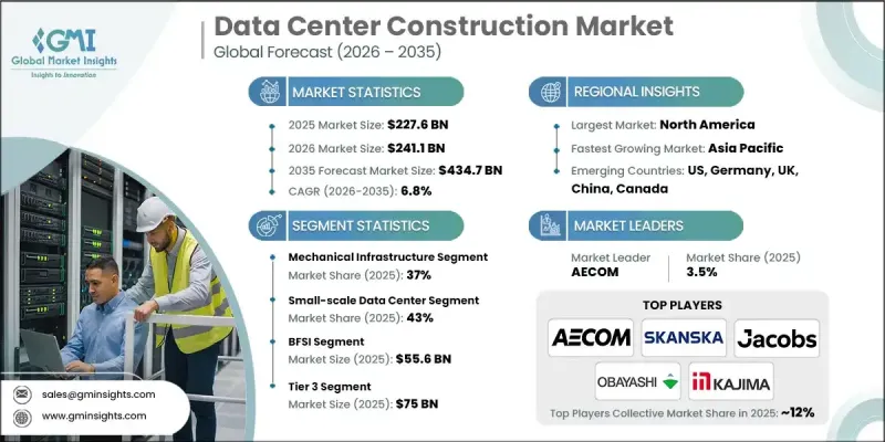 Data Center Construction Market-IMG1