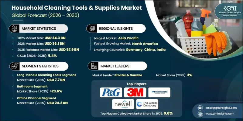 Household Cleaning Tools and Supplies Market-IMG1