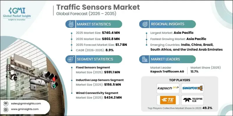 Traffic Sensors Market-IMG1