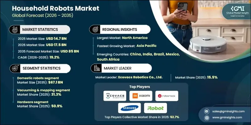 Household Robots Market-IMG1