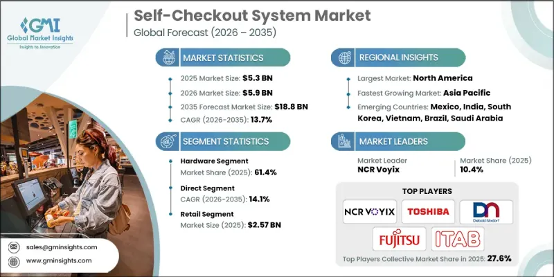 Self-Checkout System Market-IMG1