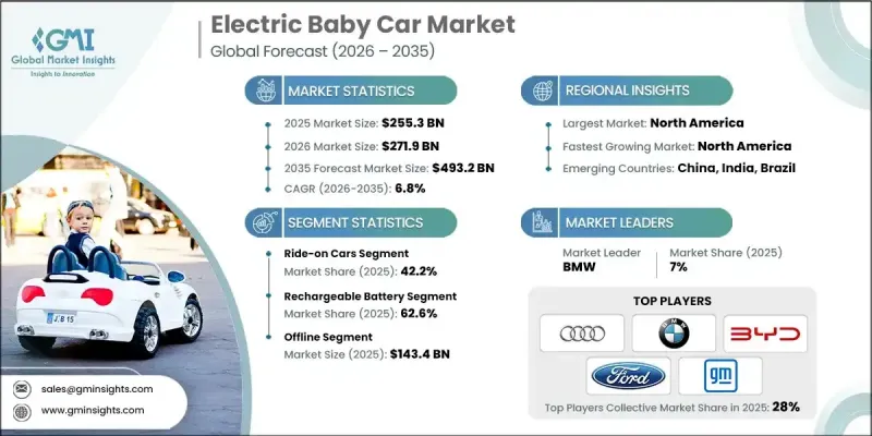 Electric Baby Car Market-IMG1