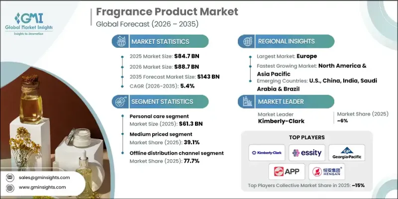 Fragrance Product Market-IMG1