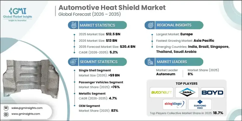 Automotive Heat Shield Market-IMG1