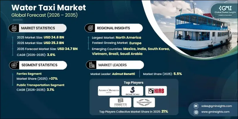 Water Taxi Market-IMG1