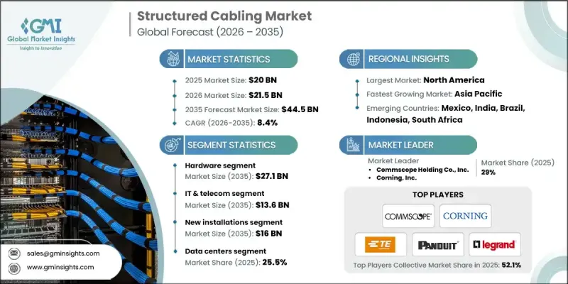 Structured Cabling Market-IMG1