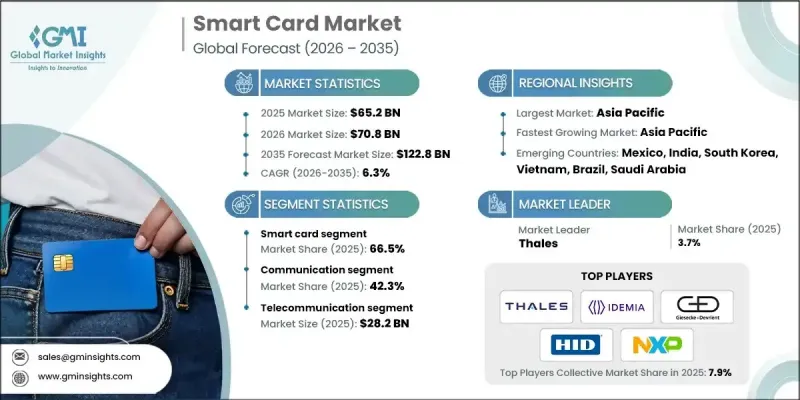 Smart Card Market-IMG1