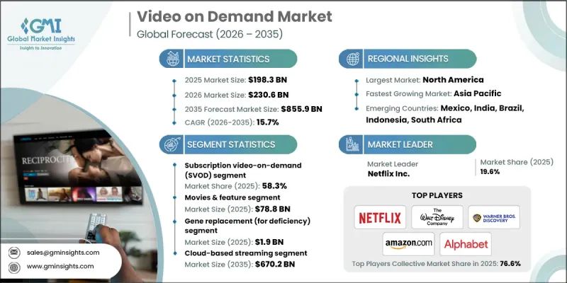 Video on Demand Market-IMG1