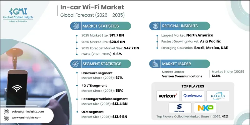 In-car Wi-Fi Market-IMG1