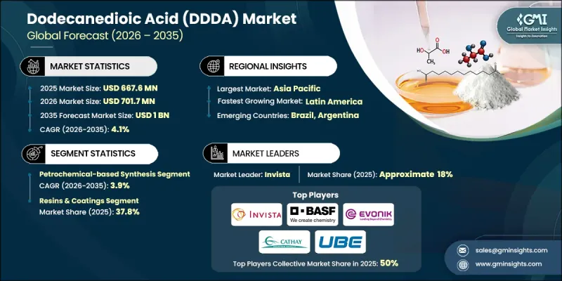 Dodecanedioic Acid（DDDA）Market-IMG1