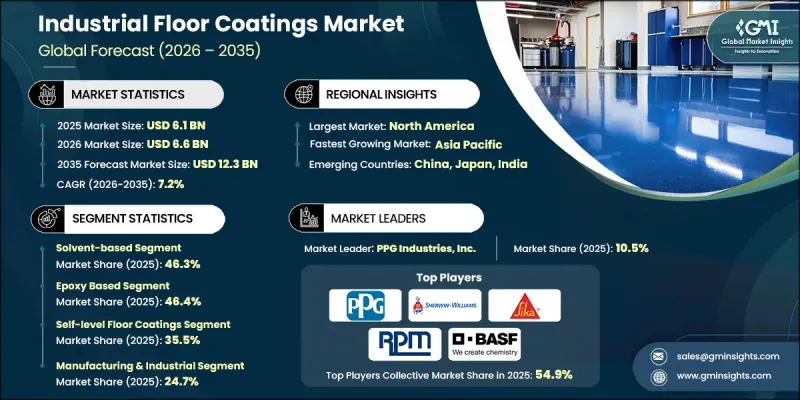 Industrial Floor Coatings Market-IMG1