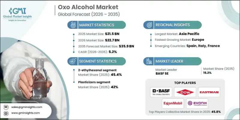 Oxo Alcohol Market-IMG1