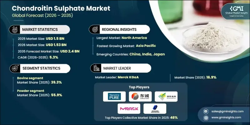 Chondroitin Sulphate Market-IMG1