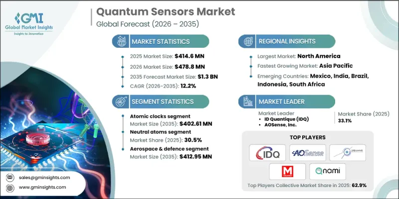 Quantum Sensors Market-IMG1