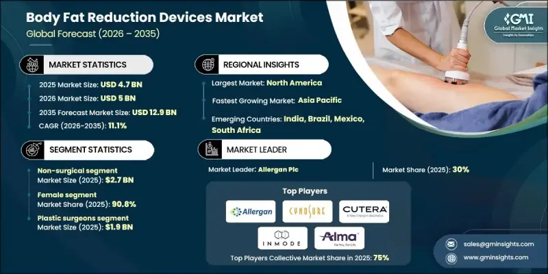 Body Fat Reduction Devices Market-IMG1