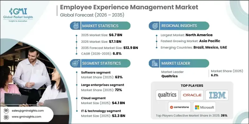 Employee Experience Management Market-IMG1