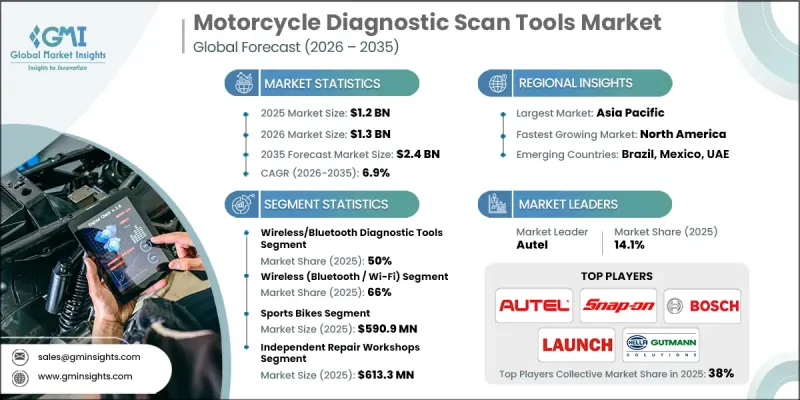 Motorcycle Diagnostic Scan Tools Market-IMG1