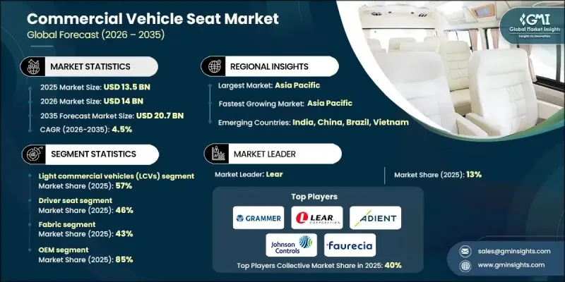 Commercial Vehicle Seat Market-IMG1