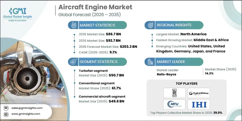 Aircraft Engine Market-IMG1