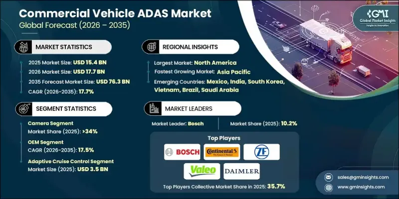 Commercial Vehicle ADAS Market-IMG1