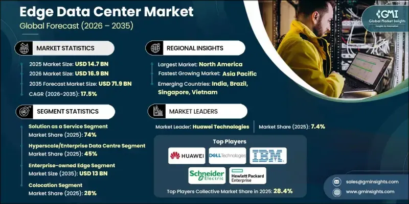 Edge Data Center Market-IMG1