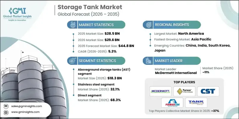 Storage Tank Market-IMG1
