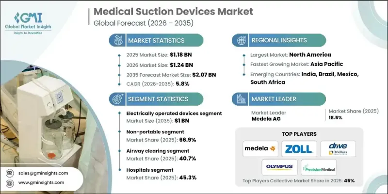Medical Suction Devices Market-IMG1