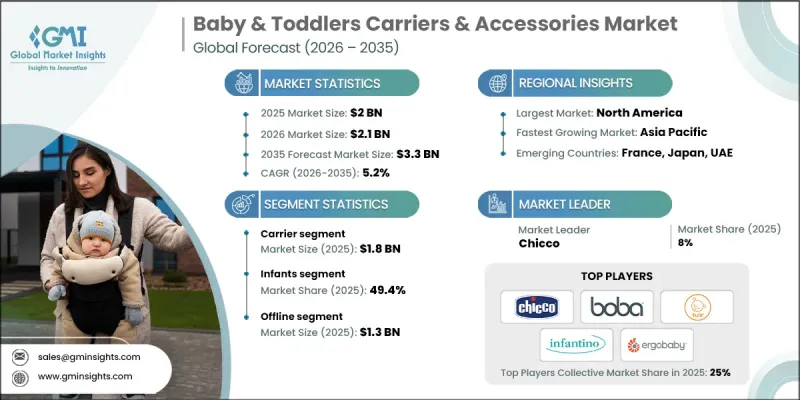 Baby and Toddlers Carriers and Accessories Market-IMG1