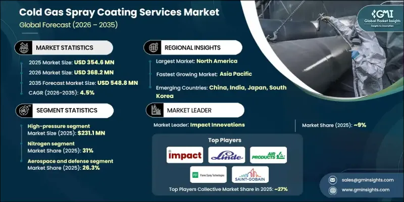 Cold Gas Spray Coating Services Market-IMG1