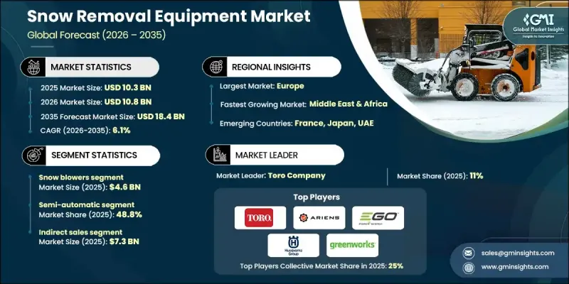 Snow Removal Equipment Market-IMG1