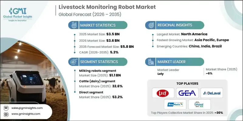 Livestock Monitoring Robot Market-IMG1