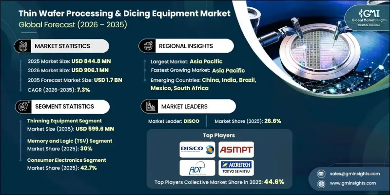 Thin Wafer Processing and Dicing Equipment Market-IMG1