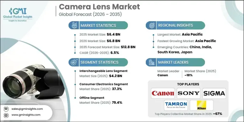 Camera Lens Market-IMG1