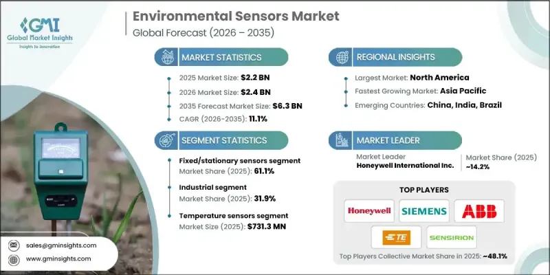 Environmental Sensors Market-IMG1