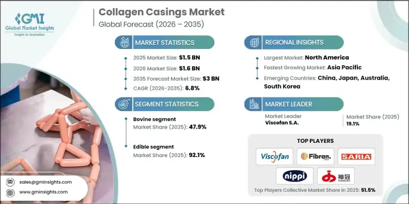 Collagen Casings Market-IMG1