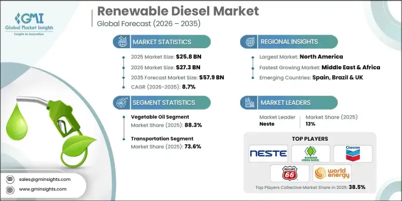 Renewable Diesel Market-IMG1