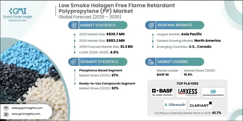 Low Smoke Halogen Free Flame Retardant Polypropylene（PP）Market-IMG1