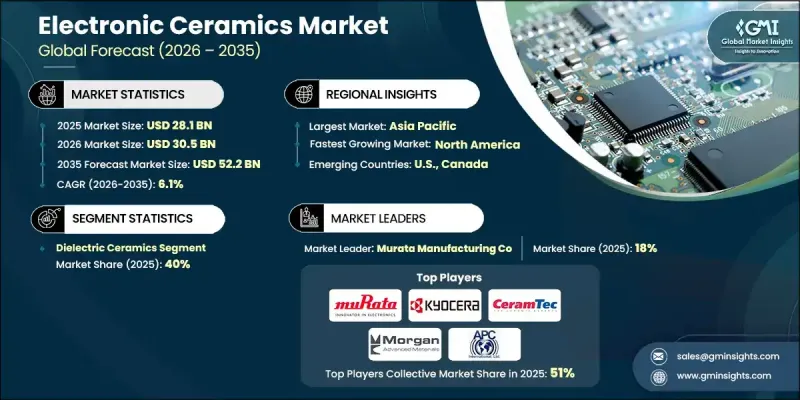 Electronic Ceramics Market-IMG1