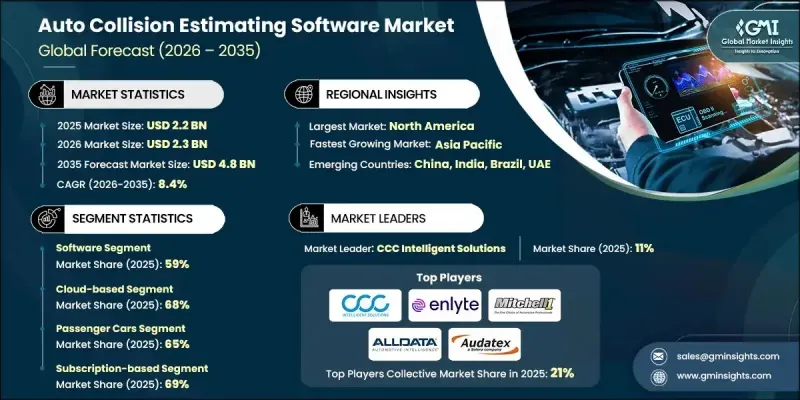 Auto Collision Estimating Software Market-IMG1