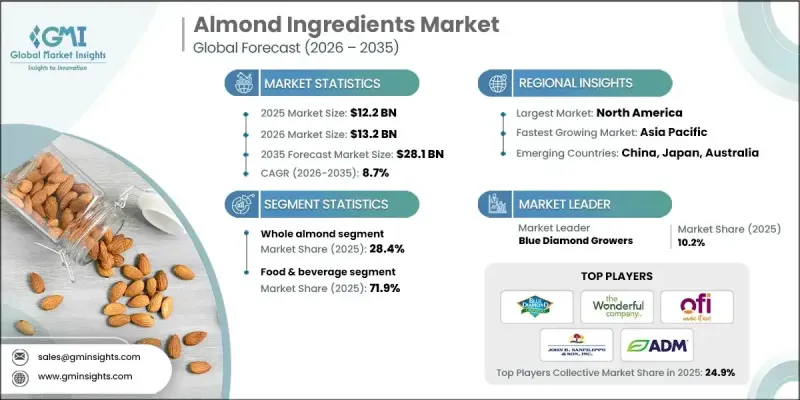 Almond Ingredients Market-IMG1