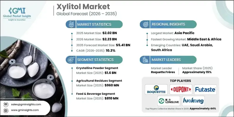 Xylitol Market-IMG1