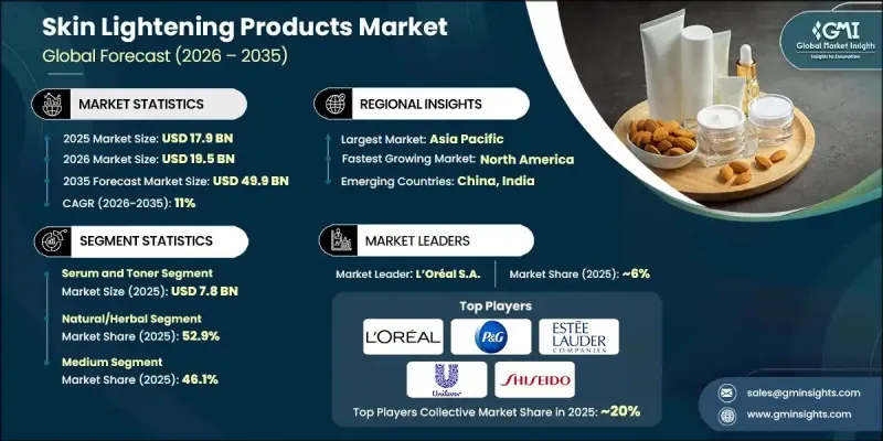 Skin Lightening Products Market-IMG1