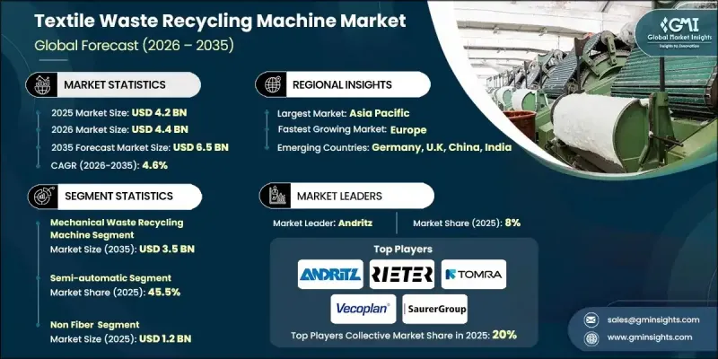 Textile Waste Recycling Machine Market-IMG1