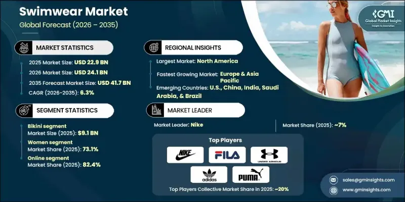 Swimwear Market-IMG1