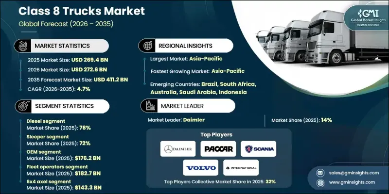 Class 8 Trucks Market-IMG1