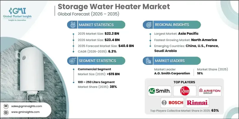 Storage Water Heater Market-IMG1