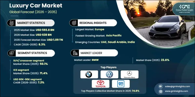 Luxury Car Market-IMG1